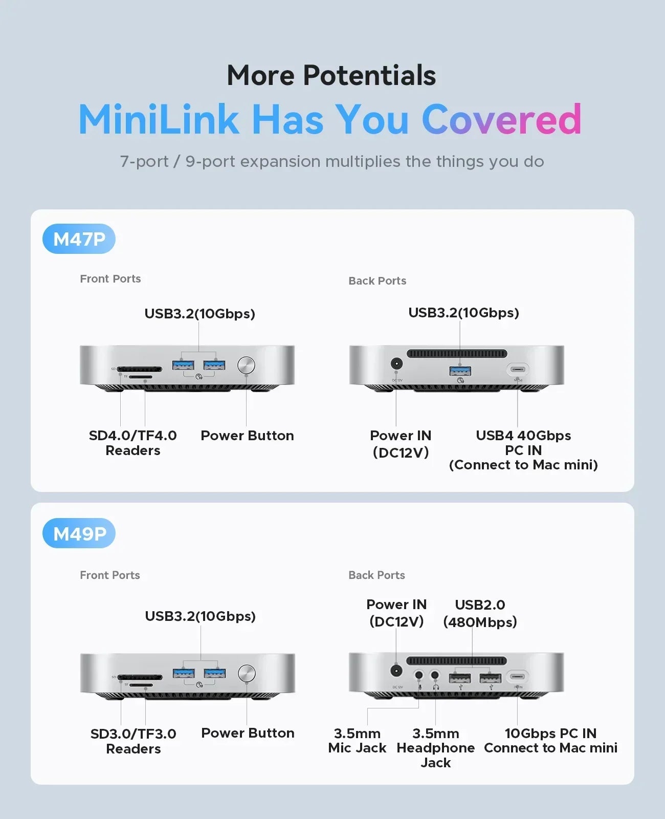 ORICO MiniLink USB C Hard Drive, MacMini M4 Dock