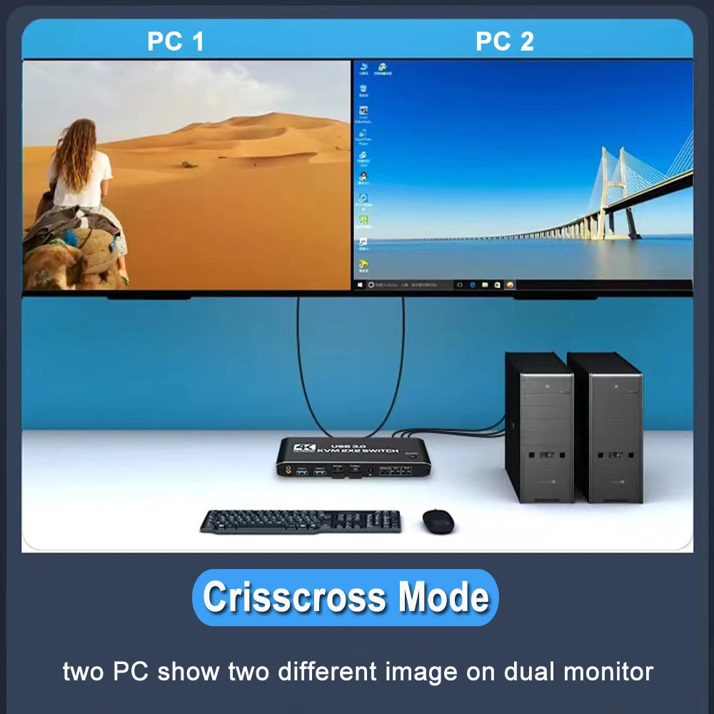 Dual Computer KVM Switch, Dual Monitor, 4K 60Hz High Resolution