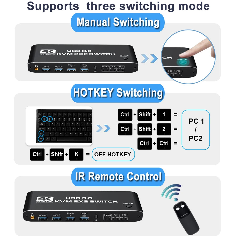 Dual Computer KVM Switch, Dual Monitor, 4K 60Hz High Resolution