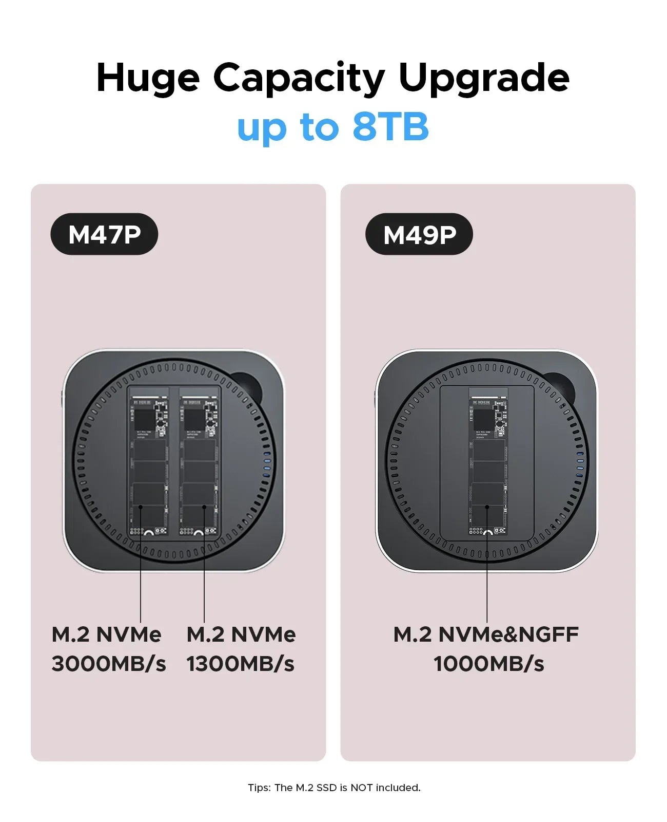 ORICO MiniLink USB C Hard Drive, MacMini M4 Dock