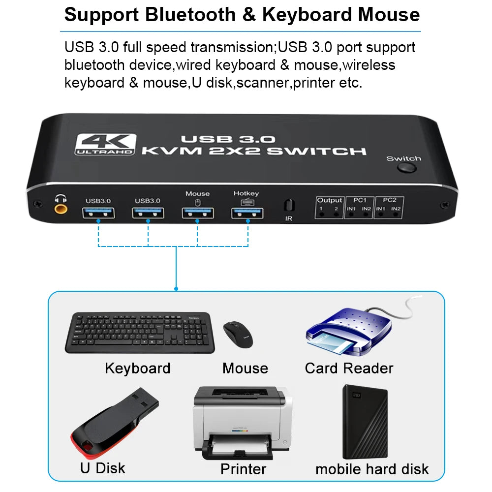 Dual Computer KVM Switch, Dual Monitor, 4K 60Hz High Resolution