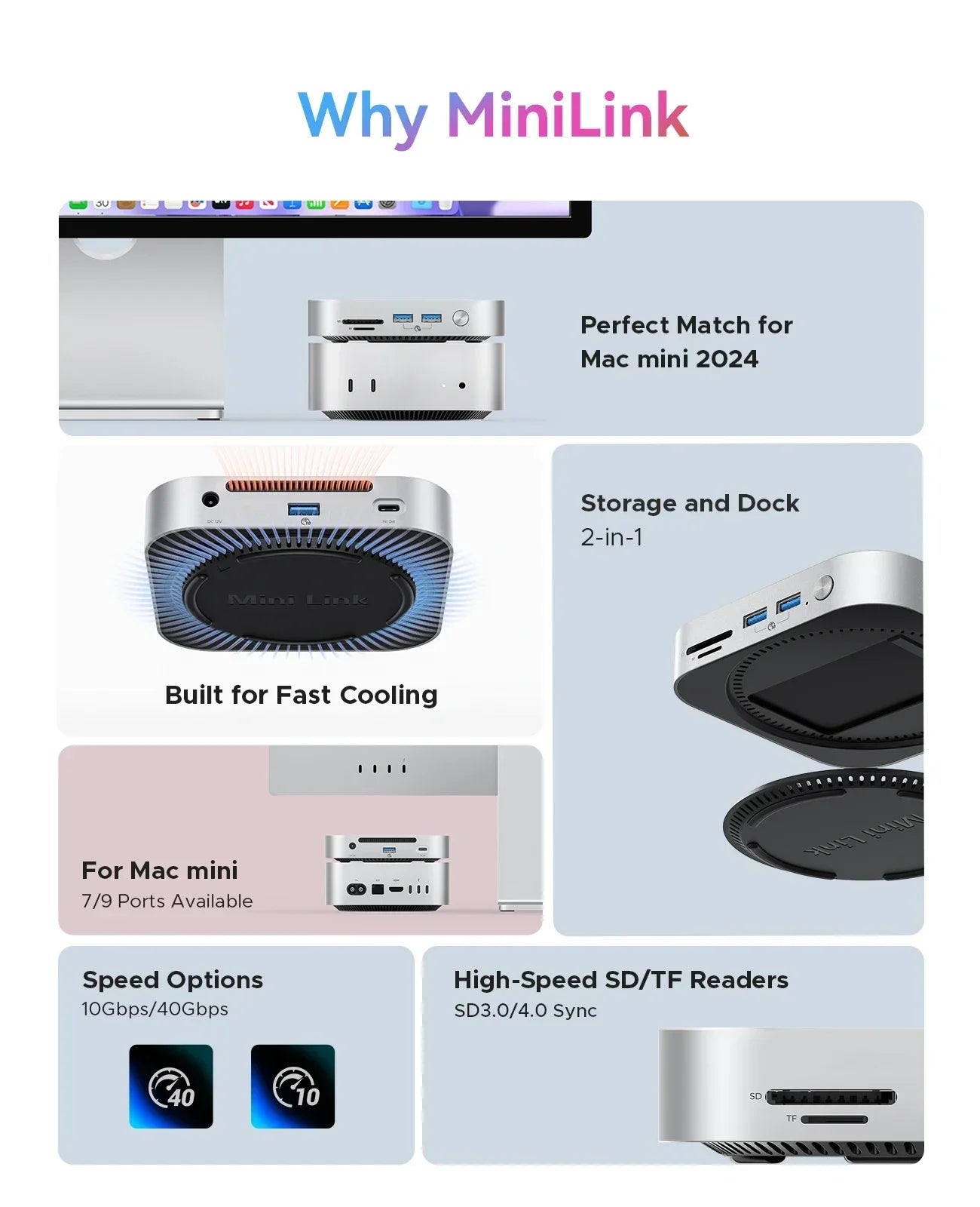 ORICO MiniLink USB C Hard Drive, MacMini M4 Dock